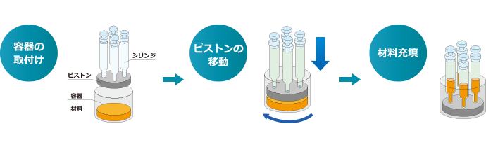 ARC-40H/ ARC-55Hの充填の仕組み